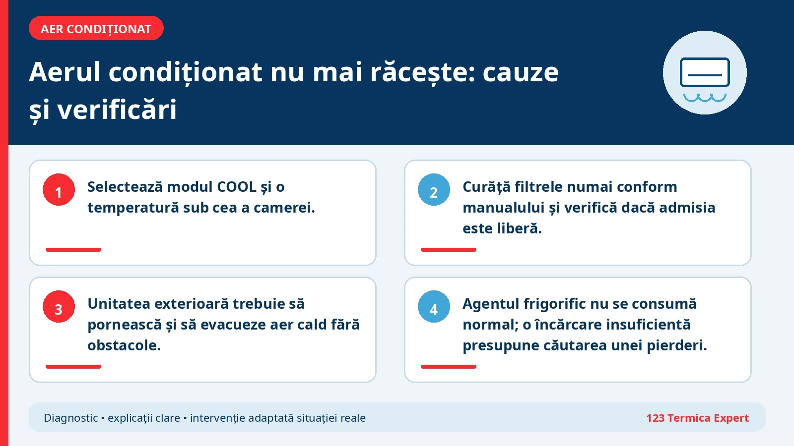 Arbore de diagnostic pentru un aparat de aer condiționat care nu mai răcește