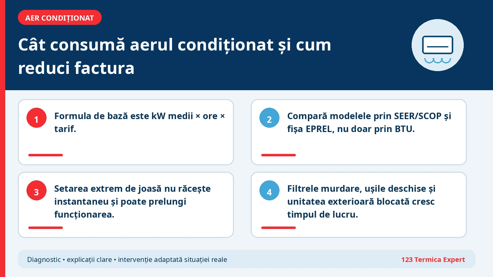 Schemă de calcul al consumului unui aparat de aer condiționat