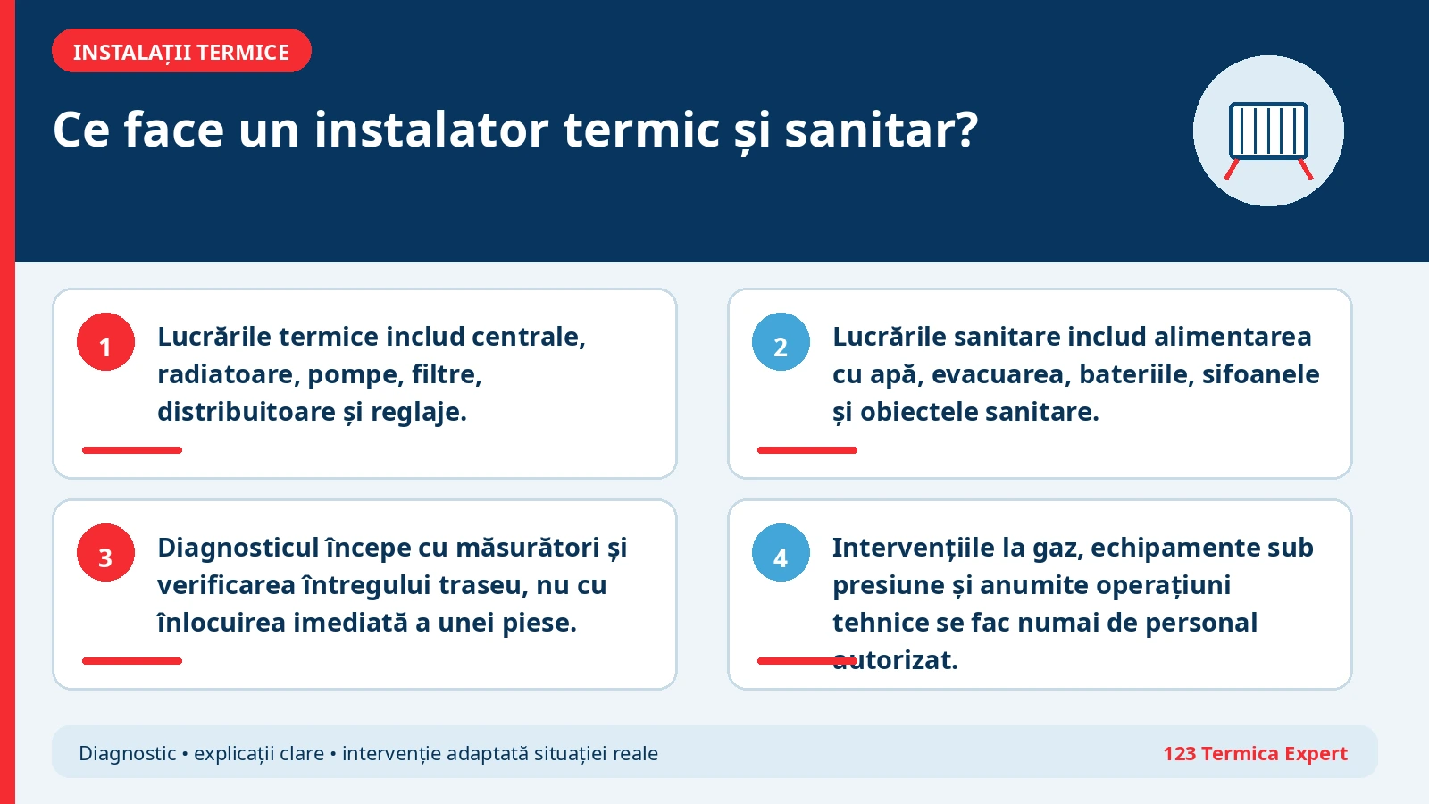Schemă cu domeniile de lucru ale unui instalator termic și sanitar