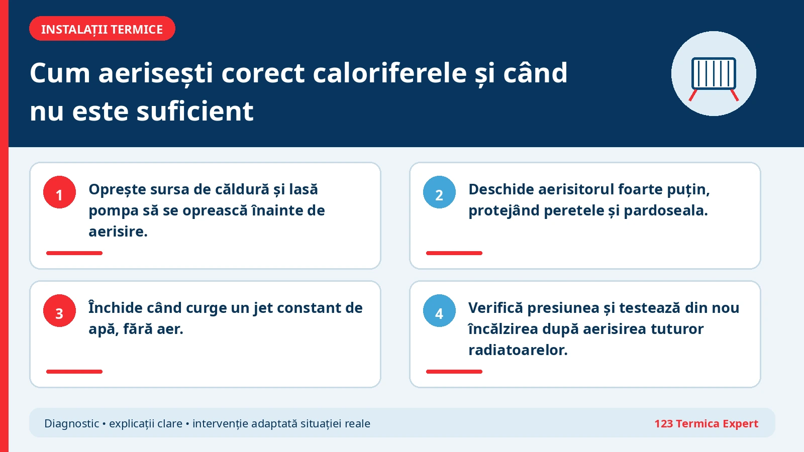 Schemă a unui calorifer cu aer sus și nămol jos