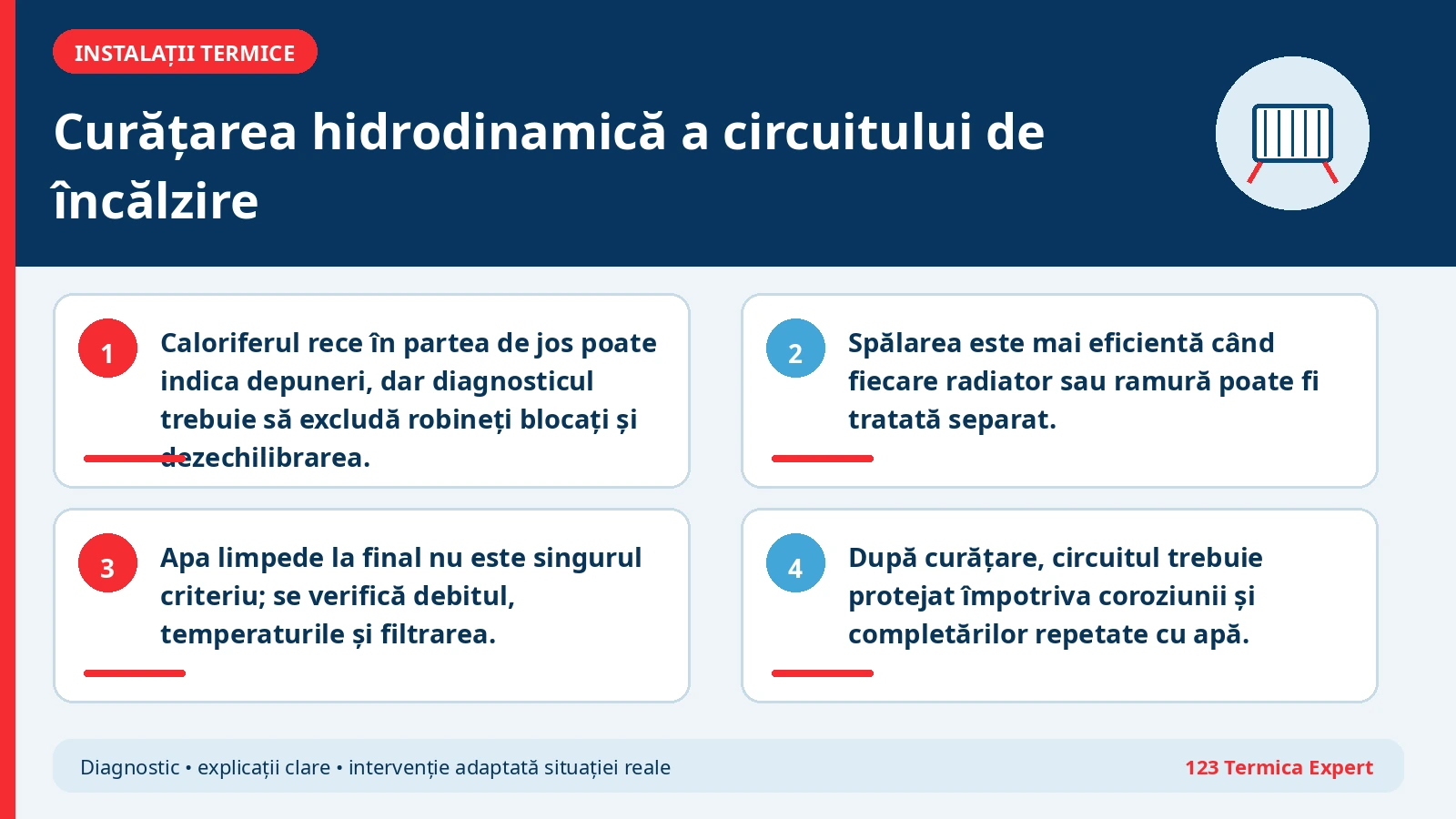 Schemă a curățării hidrodinamice cu inversarea sensului de curgere
