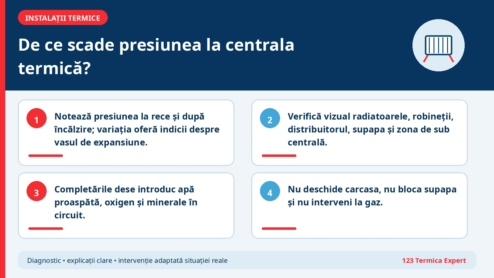 Schemă de diagnostic pentru presiunea scăzută a centralei termice