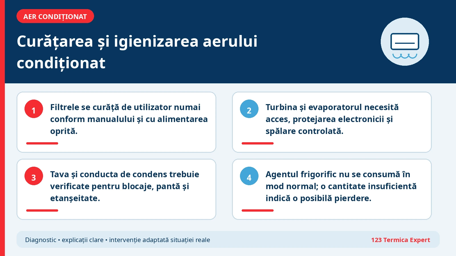 Schemă cu filtrele, evaporatorul, turbina și evacuarea condensului unui aparat de aer condiționat