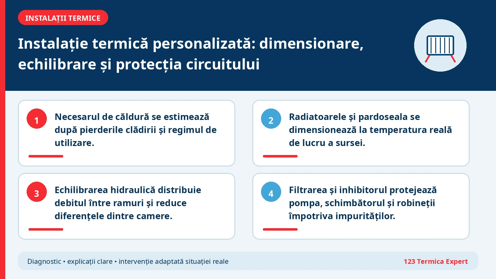 Schemă de instalație termică cu sursă, pompă, distribuție, radiatoare și echilibrare