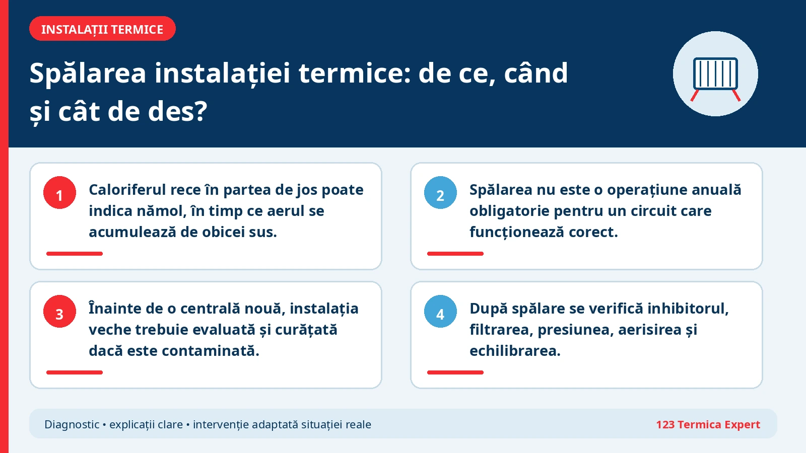 Schemă cu formarea nămolului și etapele spălării instalației termice