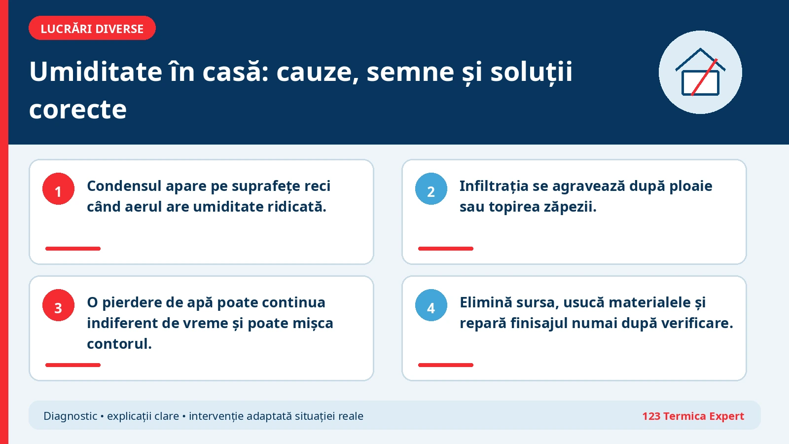 Schemă cu principalele surse de umiditate într-o locuință