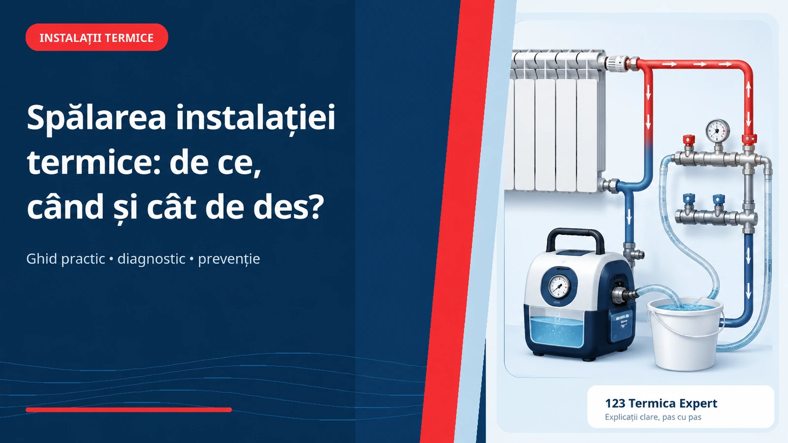 Spălarea instalației termice: de ce, când și cât de des?